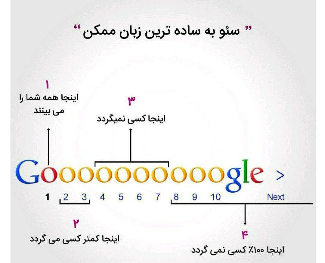 اهمیت آمدن به صفحه اول گوگل با یک سئو اصولی
